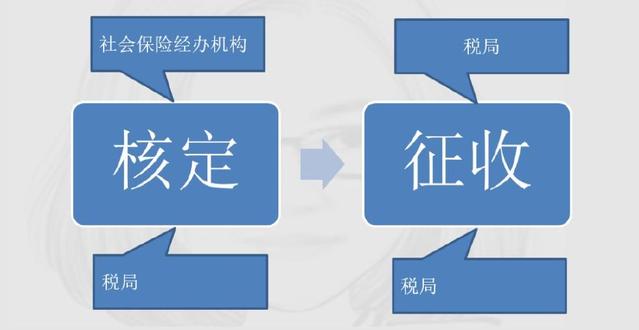 定了！新社保、新個稅于1月1日同一天實施！